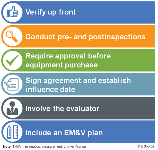 Graphic showing the six steps to realizing utility project savings: verify up front, conduct pre- and postinspections, require approval before equipment purchase, sign agreement and establish influence date, involve the evaluator, include an EM&V plan