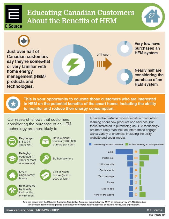 Canadian Residential Customer Insights Center E Source - methodology this survey