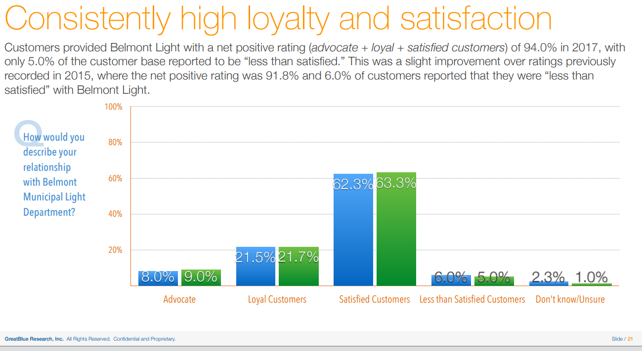 map showing which states and provinces currently offer a battery program