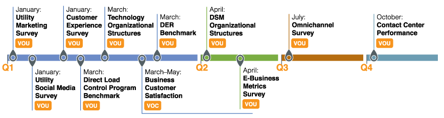 market research history