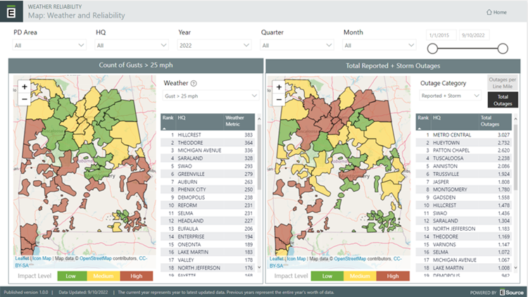 Screen shot of the dashboard built by E Source