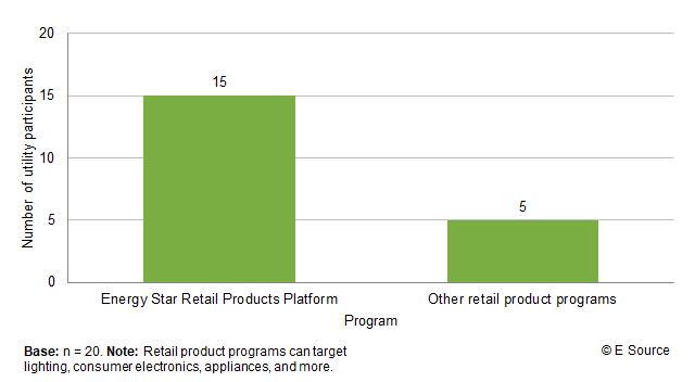 The ENERGY STAR Retail Products Platform