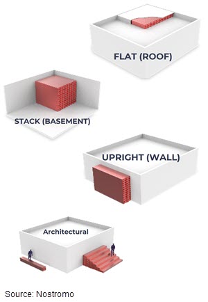 The IceBrick array can be placed in corners of buildings, under other structures, or arranged to fit like steps or stairs