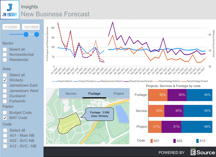 Screen shot from the forecasting tool created for the utility