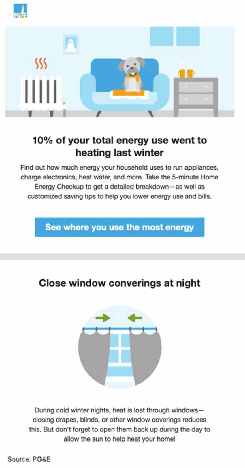 The email from PG&E tells customers how much energy they used to heat their home the previous year and offers energy-saving tips.