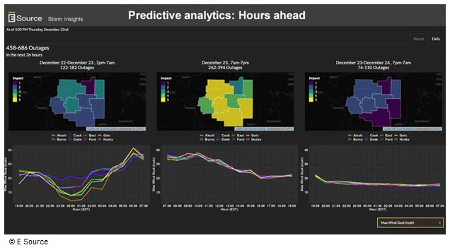 Screenshot of E Source Storm Insights, our tool that can predict outages in advance of storms.